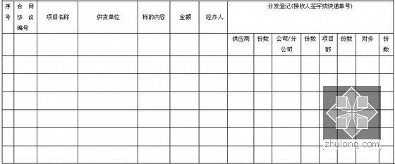 大型建筑安装工程公司物资采购管理手册（125页 编制详细）-物资买卖合同登记与分发台帐