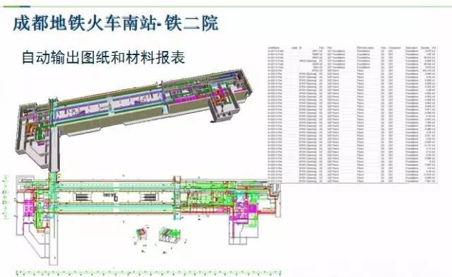 BIM在桥梁设计中掀起巨浪，改变了整个建筑界！_16