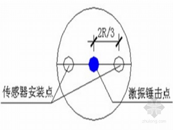 [北京]工业厂房工程长螺旋钻孔灌注桩基础施工方案-动测示意图 