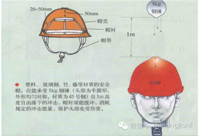 高支模施工安全控制要点_14