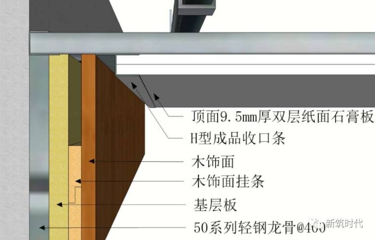 木饰面深化节点收口及工艺解析（全套图集）_2