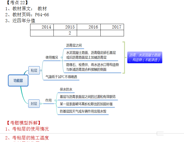 备考一建有技巧，筑龙帮你一年过4科！-3