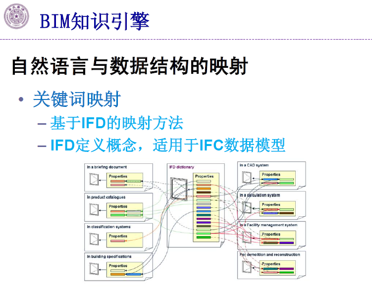 BIM现状与发展趋势-清华大学土木工程系-胡振中副教授_5