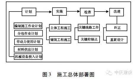 高速公路施工组织设计要点_3