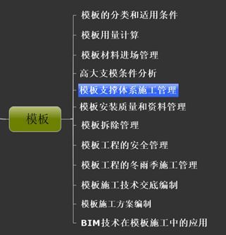 技术员工作流程全面解析！让你知道每道工序中自己都该干点啥！_17