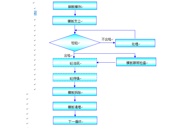 超大型水电站枢纽工程施工组织设计（word，共511页）-模板安装及拆除程序