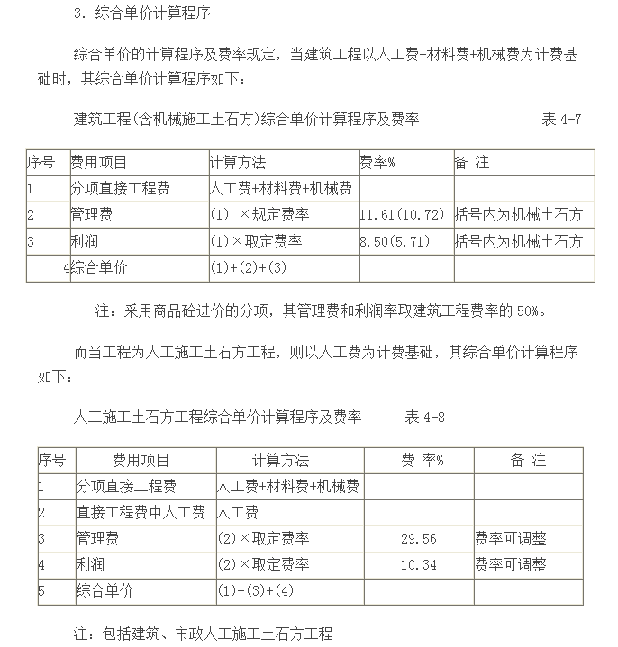 工程量清单报价技巧-综合单价计算程序