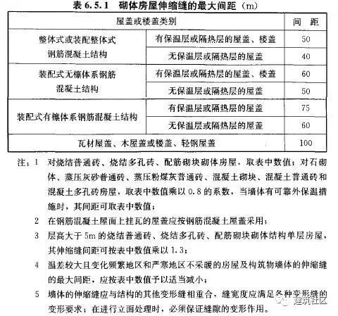 变形缝、施工缝及后浇带区别及做法！-1708173422.jpg