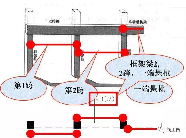 梁钢筋平法识图入门基础，一看就明白_33