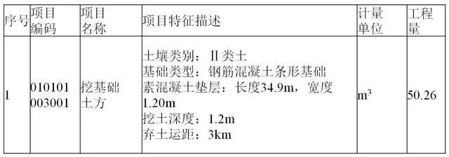 挖基础土方工程量怎么算？回填土方工程量怎么算？_2