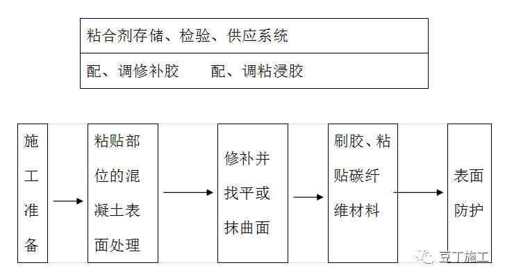 地下室顶板出现裂缝后，如何处理又快又符合规范？_8