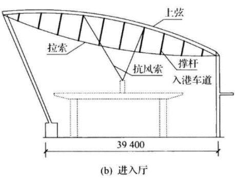 形与力的结合—张弦梁学习笔记_20