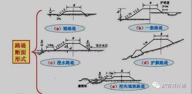 道路路基施工方法及技术要求_2