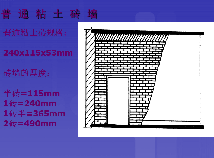 建筑工程造价员识图全套教程-普 通 粘 土 砖 墙