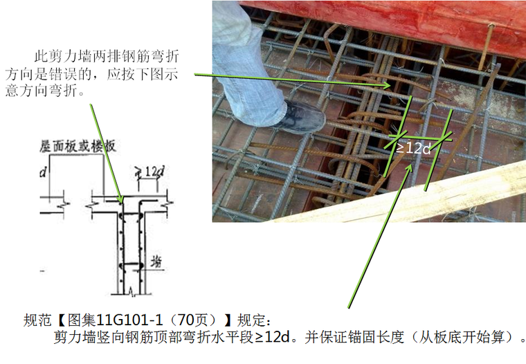 建筑工程质量样板引路工作手册PPT（133页，附图丰富）-钢筋工程