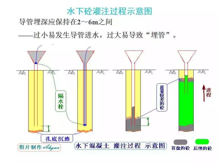 各种桩基础施工大全，40页PPT一次性看明白！_26