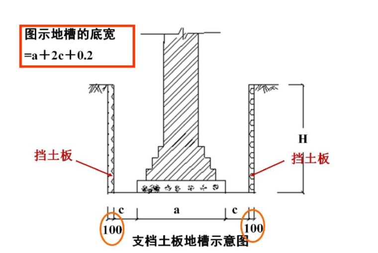 土石方工程量计算方法培训课件-支党土板地槽