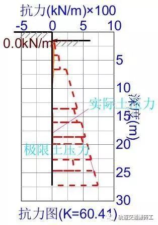 基坑围护结构——连续墙计算_19