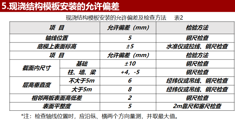 模板工程施工质量及做法参照标准（图文丰富）-现浇结构模板安装的允许偏差及检查方法