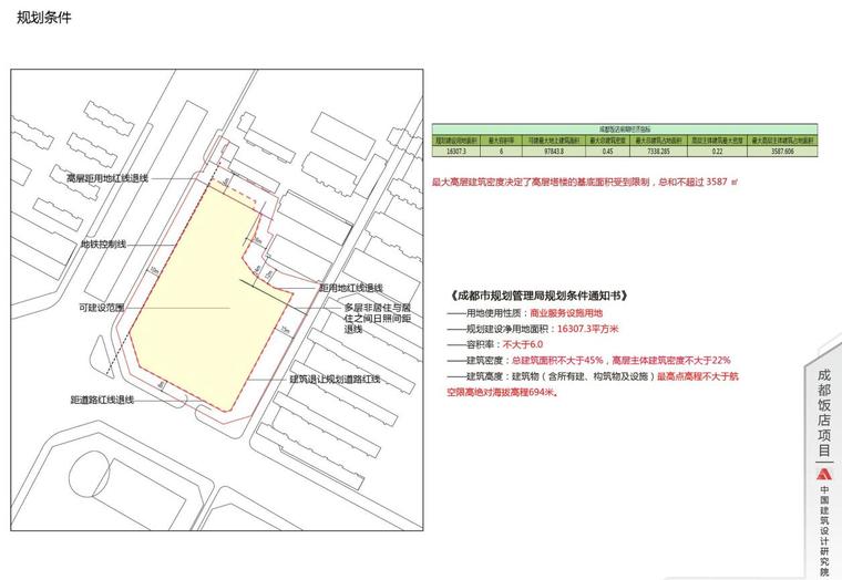 ​[四川]成都饭店建筑设计方案文本（PDF+86）-规划条件