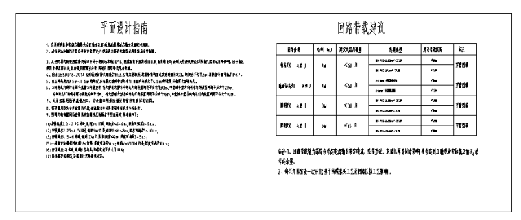 浙江台谊新版应急照明设计实例及样本手册-平面设计指南