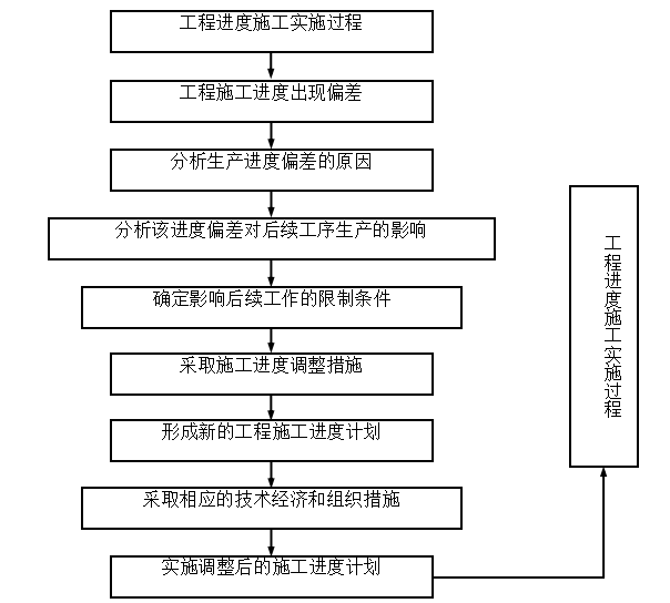 河道疏浚工程施工组织设计word版（共61页）_1