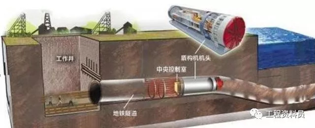 地下综合管廊是怎样施工的，施工方法介绍_9