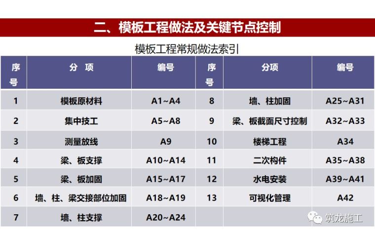 133页PPT详解，模板工程施工工艺做法及质量管控要点！_21