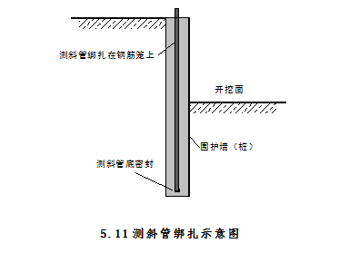 贵阳市轨道交通2号线二期深基坑开挖支护安全专项施工方案_12