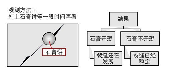 一篇文章说遍天下墙裂缝，看完当专家，说的真有趣_36