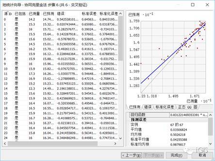 教程：如何使用ArcGIS10.2制作气温空间分布图-1471761962749785.png