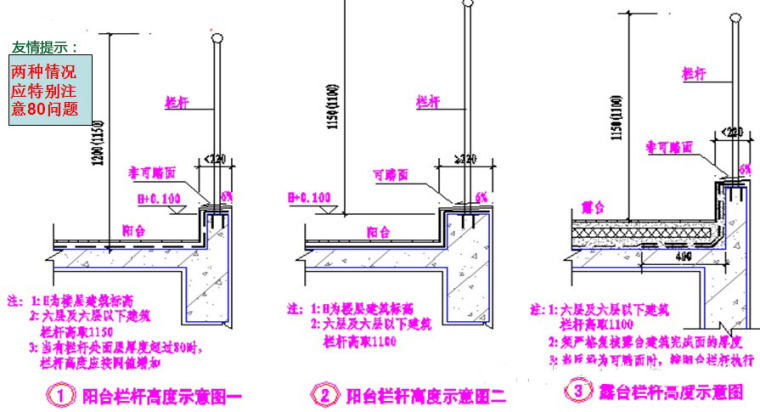 万科集团施工图设计指导书全方位解读_17