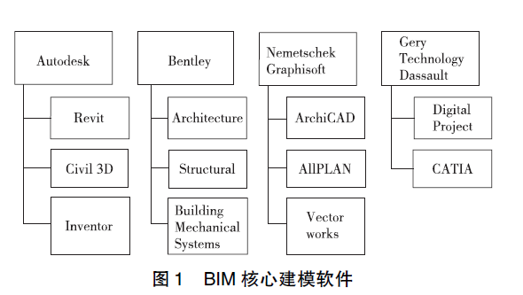 BIM建模技术资料下载-基于BIM的三维铁路路基建模应用研究