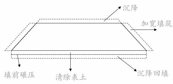 全方位解析公路工程路基造价_41