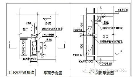 【知名地产标准】知名地产集团户内设计标准(新+非常详细)_5