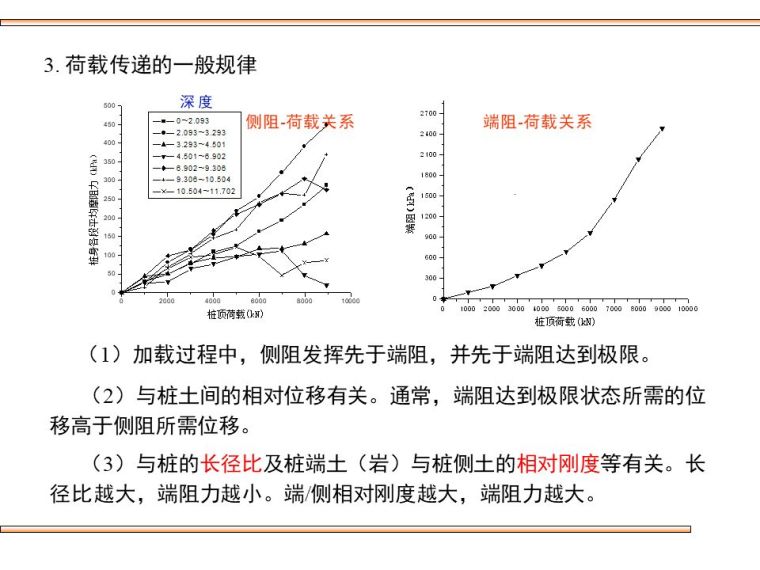 桥梁桩基础的设计及验算，这些你都该会！_13