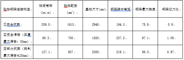 砖混结构的屋架图资料下载-混凝土柱轻钢屋面的厂房设计