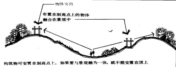 （干货干货）植物设计基础常识_94