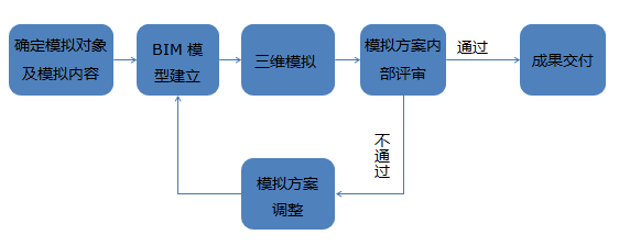 白云机场消防工程BIM应用专项方案_3