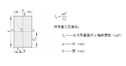 常用截面惯性矩计算公式-矩形