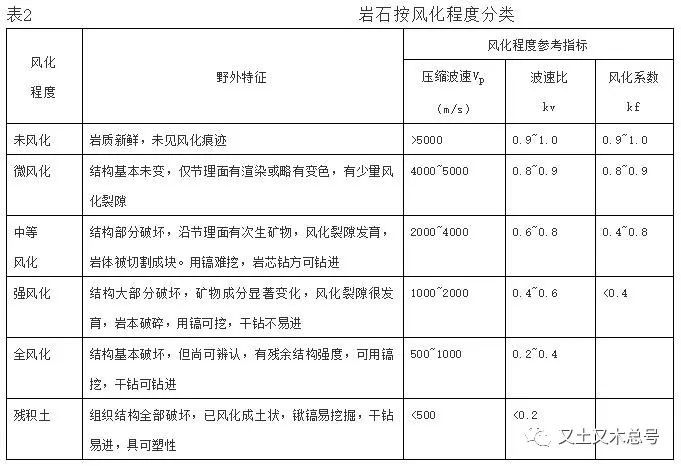 天天和土打交道，不会还停留在它认识你，你不认识它的阶段吧?_2