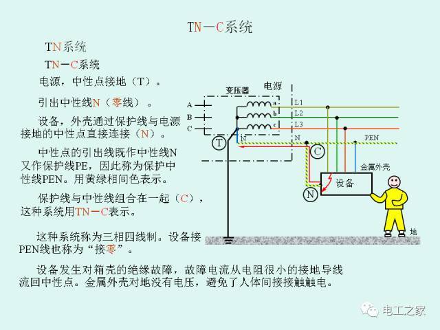 低压配电系统的供电电制和漏电保护_20