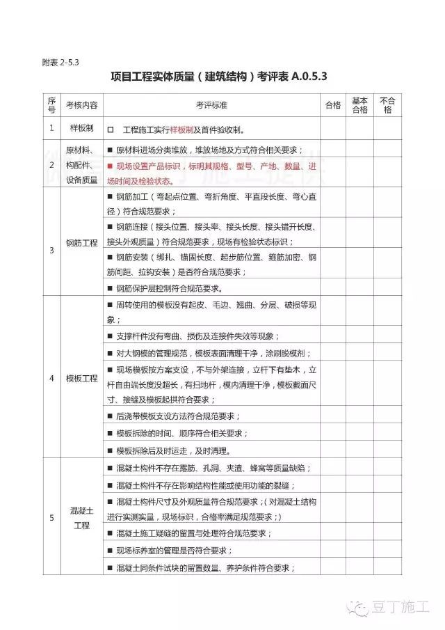 值得借鉴丨中建如何系统管理施工质量、技术资料？15张表让你了解_8