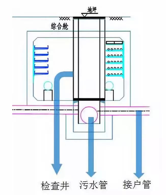 雨、污管道纳入地下综合管廊，两种全新设计方案分享！-1532316789635411.png