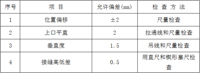 古建筑的规范《传统建筑工程技术规范》_215