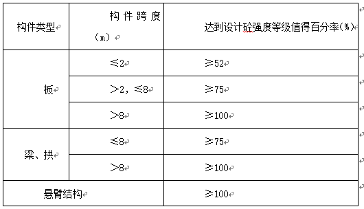 地铁车站冬期施工方案（32页）_3