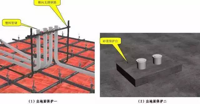 中建八局施工质量标准化图册（土建、安装、样板）_38