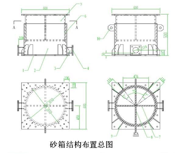 [浙江]高架桥项目现浇箱梁安全专项施工方案（PPT格式，150余页）-砂箱结构布置总图