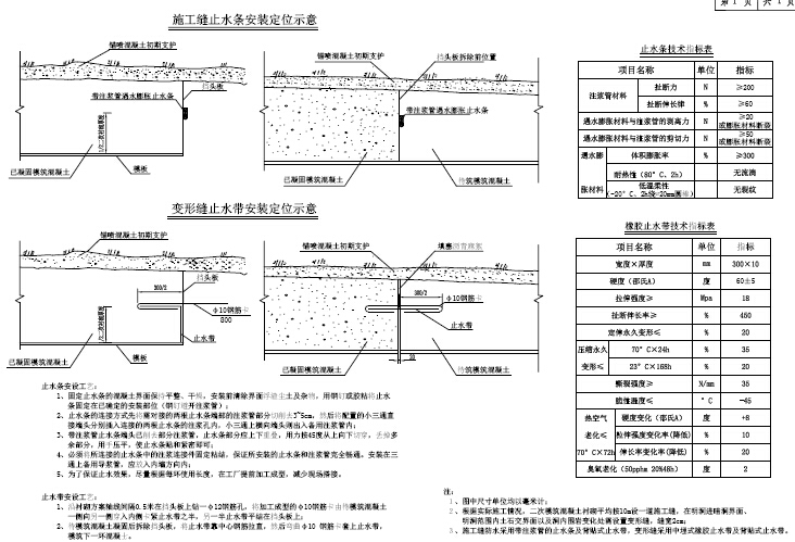 2016年设计最大埋深595m特长分离式新奥法隧道工程初步设计图纸407页PDF（知名大院）-止水带安装方案图