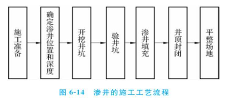 这些路基排水工程施工的相关重点，你需要的都在这里了！_14